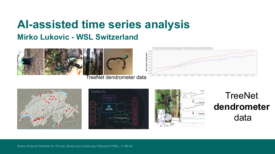 AI-assisted time series analysis
