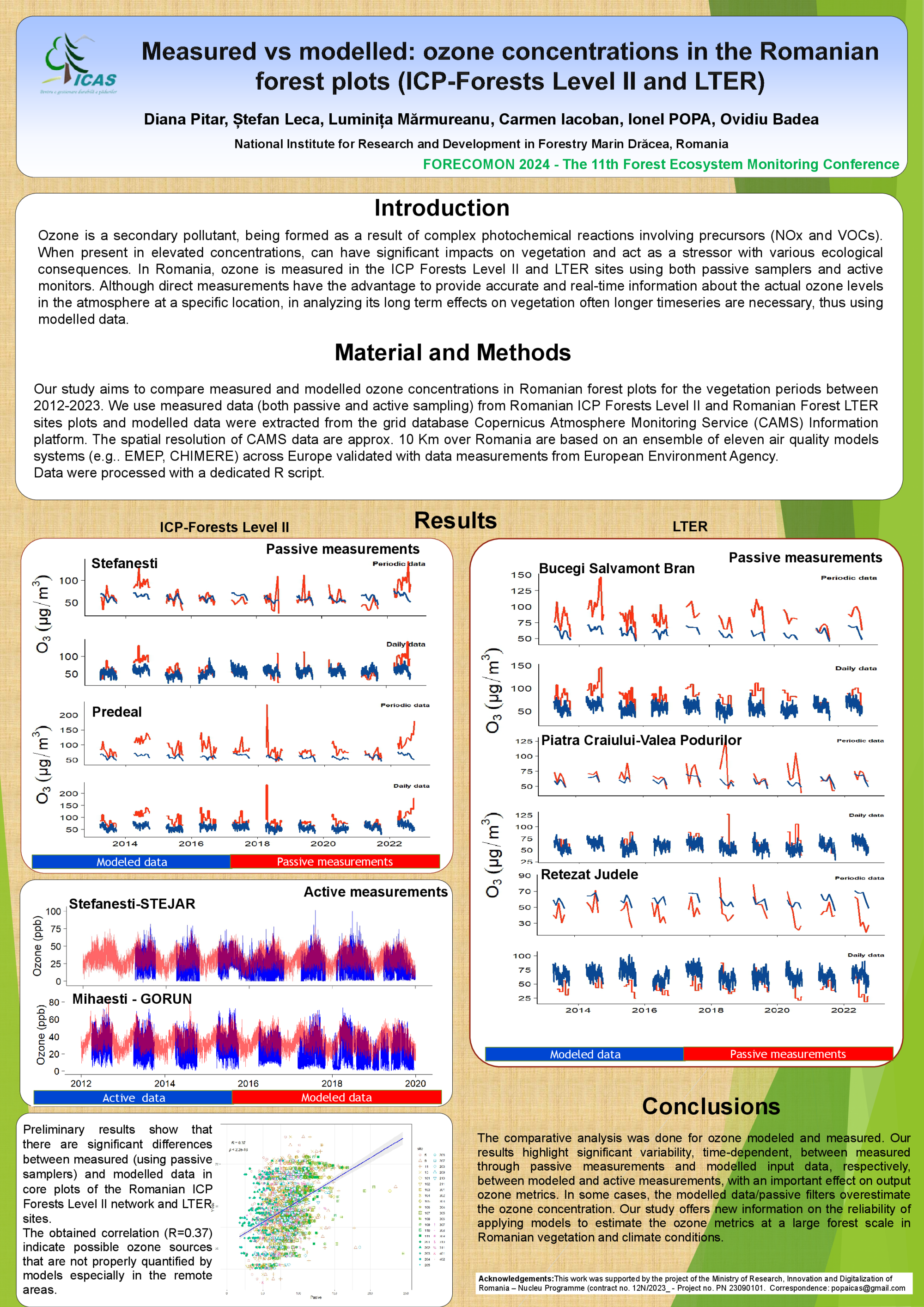 Measured vs. modelled: ozone concentrations in the Romanian foest plots