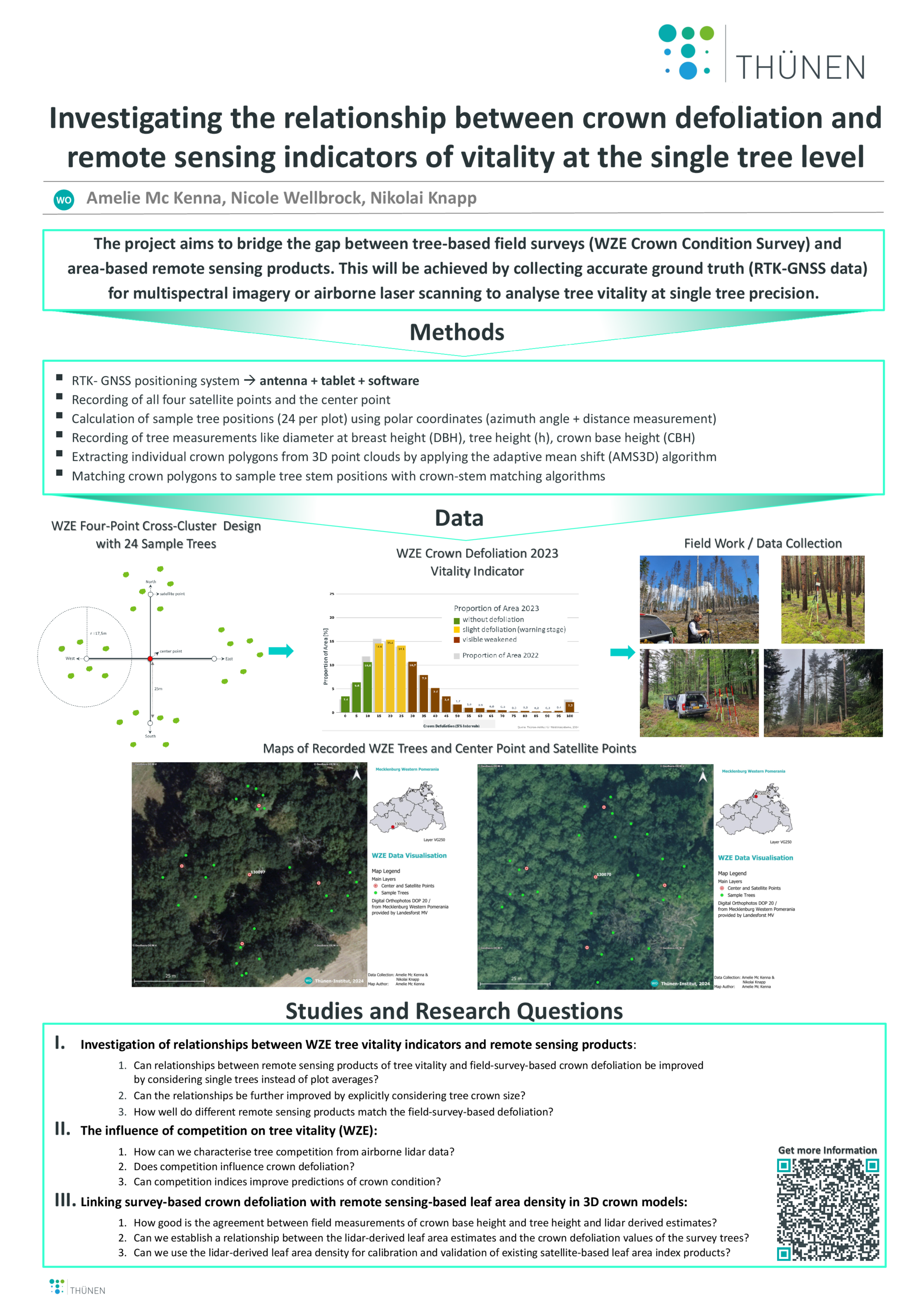 Investigating the relationship between crown defoliation and remote sensing indicators of vitality at the single tree level