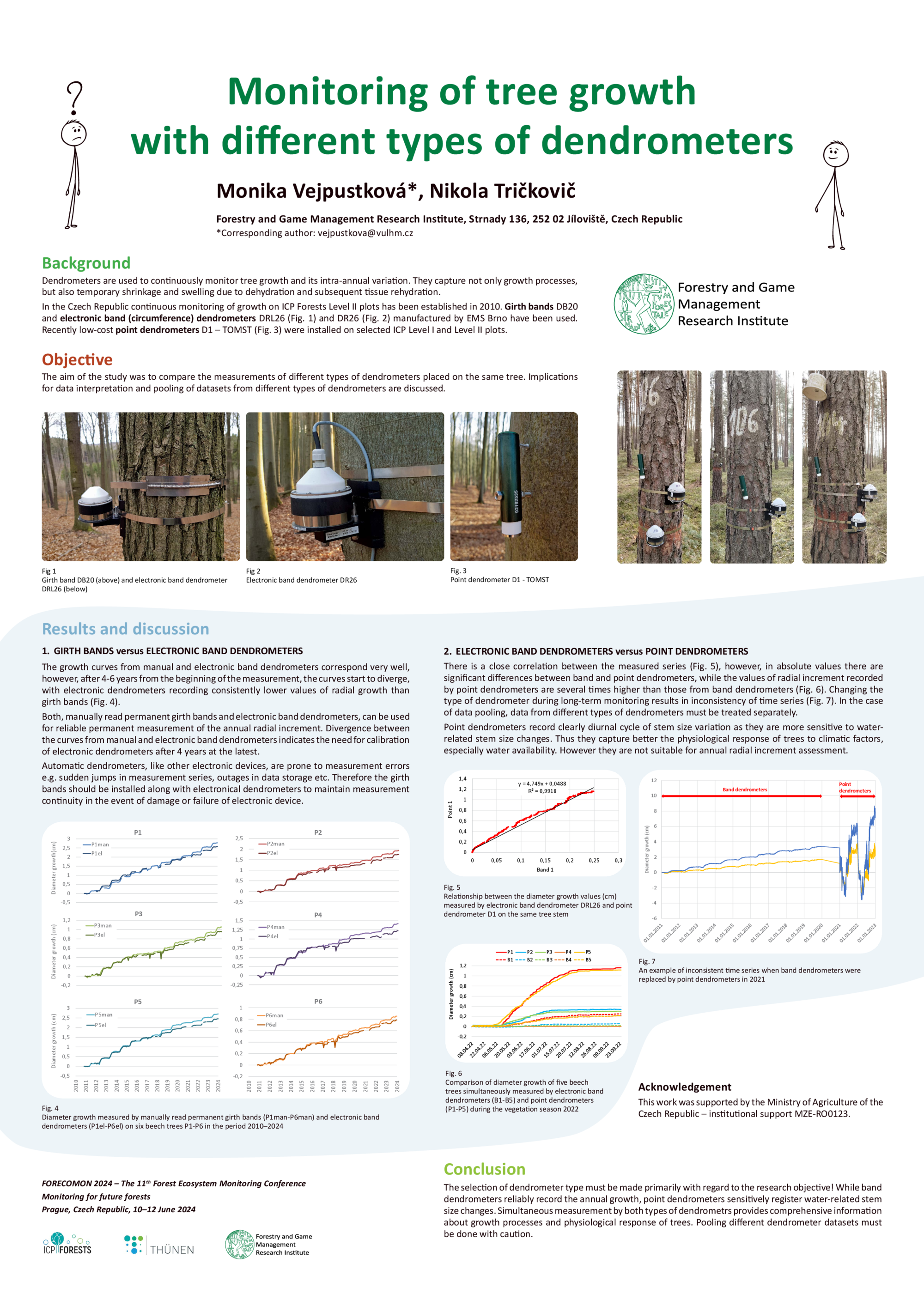 Monitoring of tree growth with different types of dendrometers