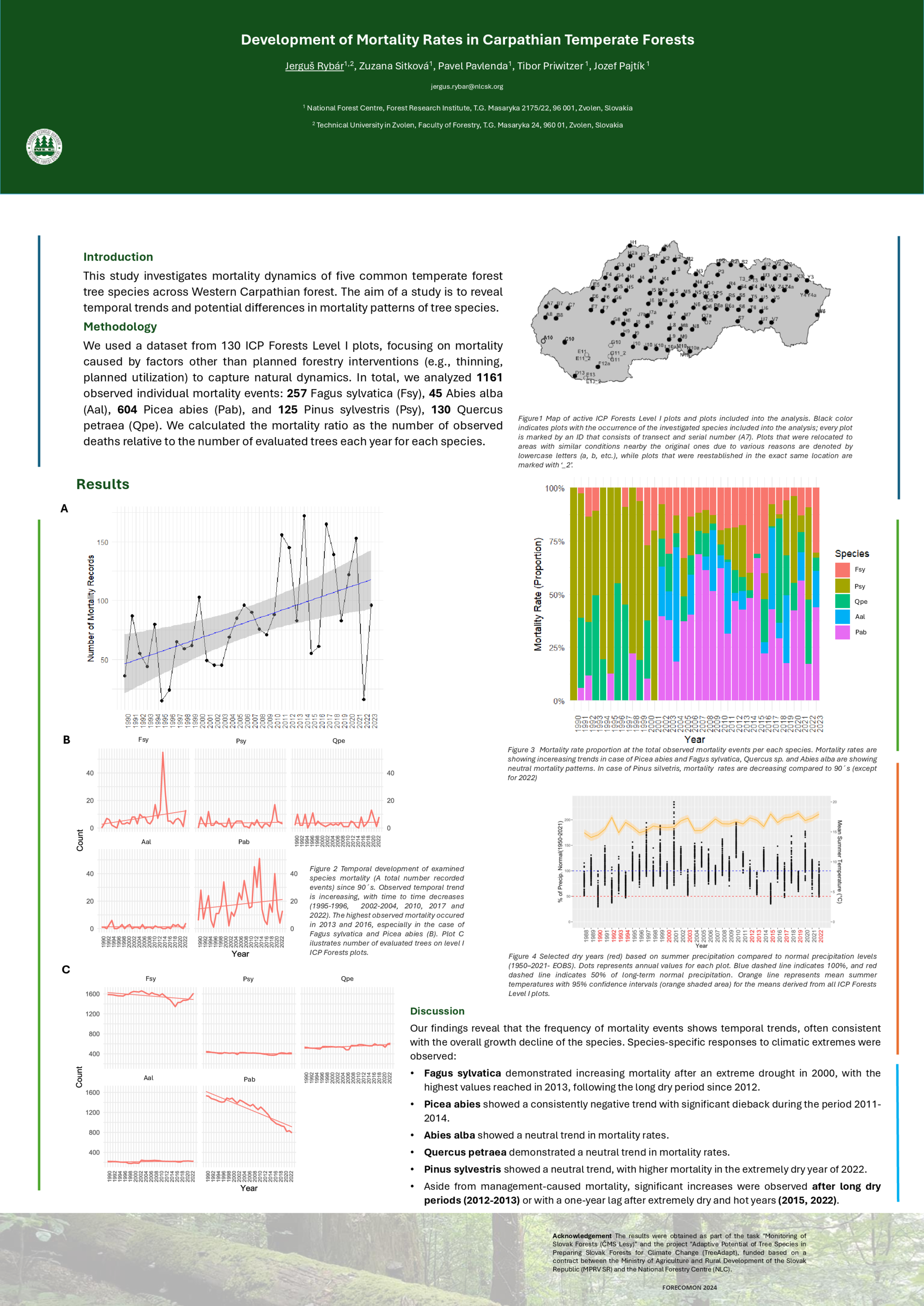Development of Mortality Rates in Carpathian Temperate Forests